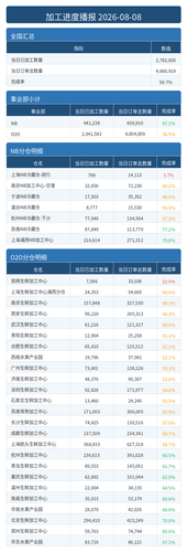 进度播报.png