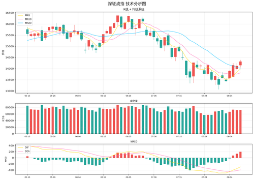 sz399001 chart.png