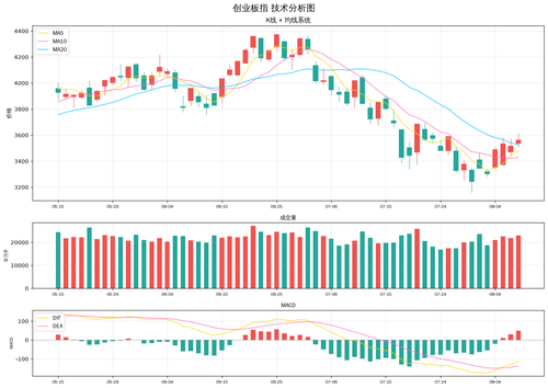 sz399006 chart.png
