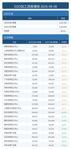 进度播报 O2O.png