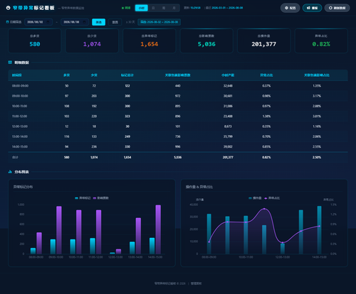 dashboard hourly 20260808 152952.png