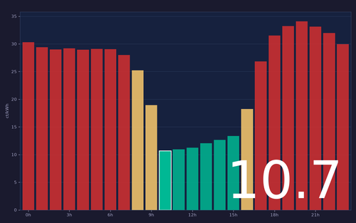 ems chart.png