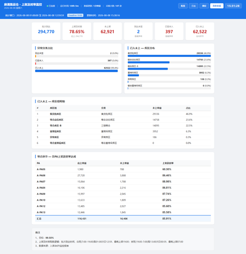 dashboard 20260808 153126.png