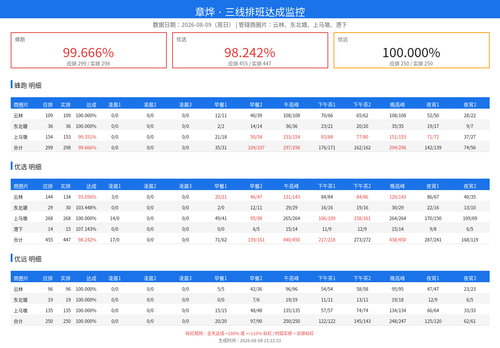 schedule monitor.png