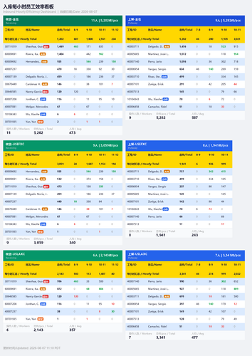 inbound hourly dashboard.png