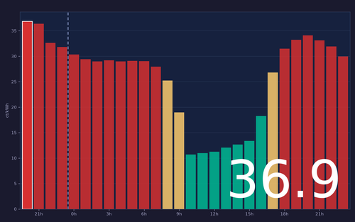ems chart.png