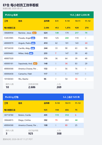 ef hourly dashboard.png