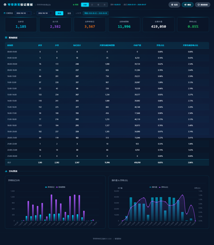dashboard hourly 20260808 022029.png