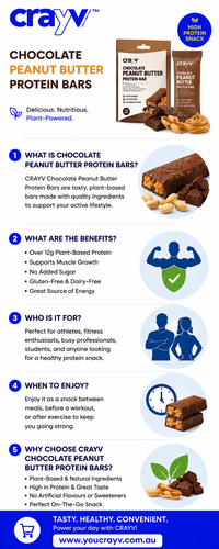 Chocolate Peanut Butter Protein Bars.png
