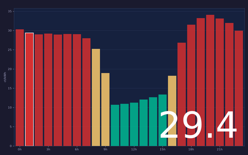 ems chart.png