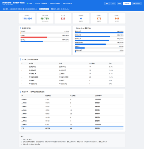 dashboard 20260808 065811.png