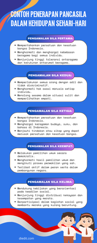 hubungan nilai nilai Pancasila.2