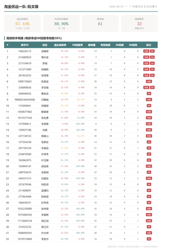 team 淘金优远一队 阮文雄.2
