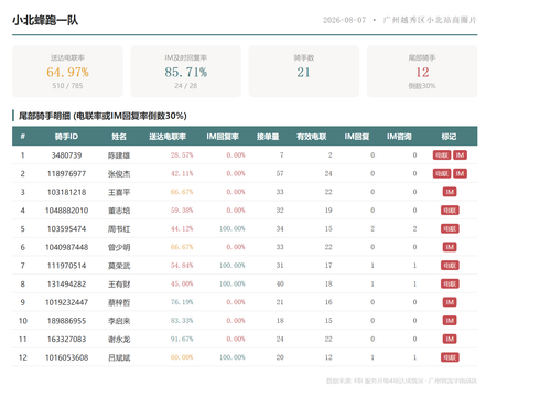team 小北蜂跑一队.2