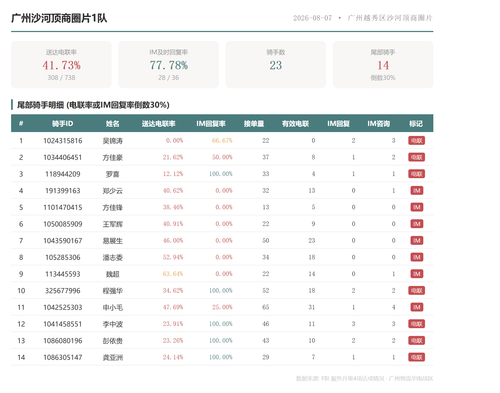 team 广州沙河顶商圈片1队.2