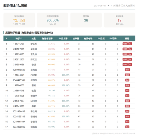 team 越秀淘金1队黄盈.2