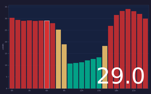 ems chart.2
