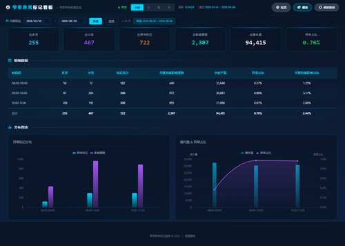 dashboard hourly 20260808 113425.2