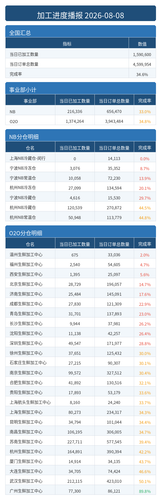 进度播报.2