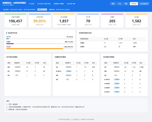 dashboard 20260808 123054.2