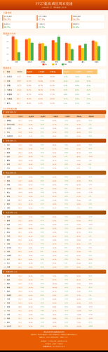 weekend race dashboard.2