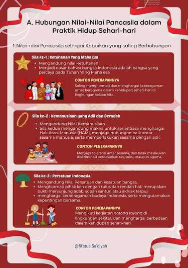 Penerapan Pancasila Dalam hidupan.1