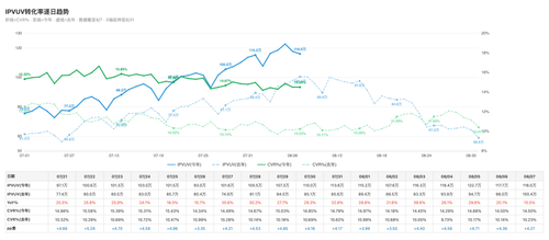 chart traffic 0807.2