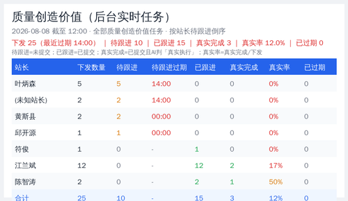 quality summary 20260808 1200.2