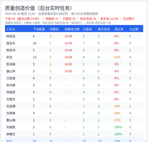 quality summary 20260808 1200.2