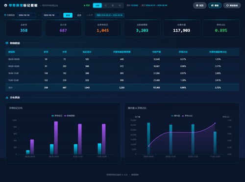 dashboard hourly 20260808 122955.2