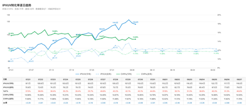 chart traffic 0807.2