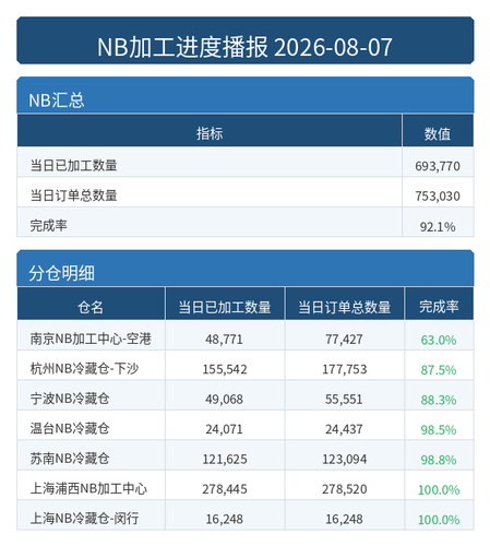 进度播报 NB.png
