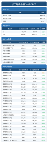 进度播报.png