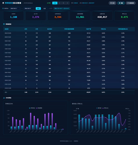 dashboard hourly 20260807 230626.png