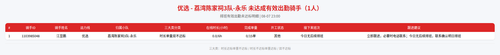 rider 优选 荔湾陈家祠3队 永乐 2300.png