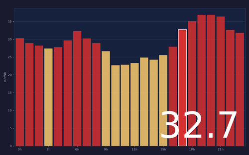 ems chart.png
