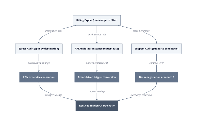 Architecture diagram