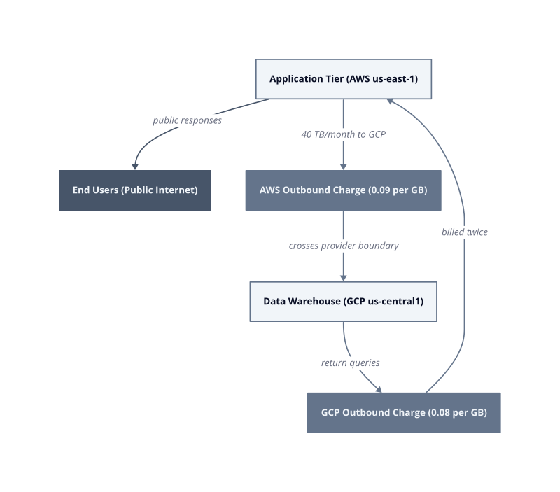 Architecture diagram