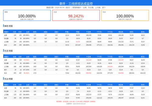 schedule monitor.png