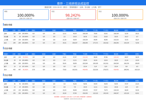 schedule monitor.png