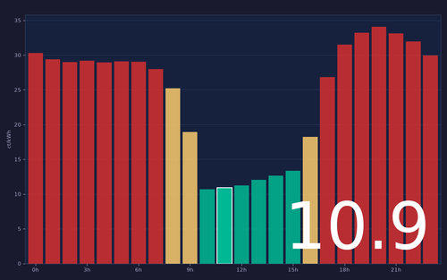 ems chart.png