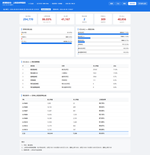 dashboard 20260808 170123.png