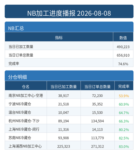 进度播报 NB.png