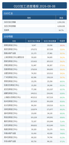 进度播报 O2O.png