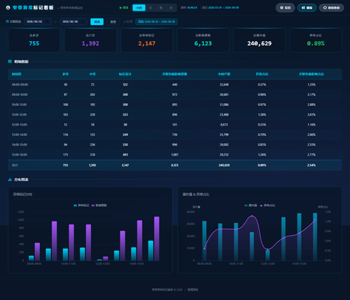 dashboard hourly 20260808 164618.png