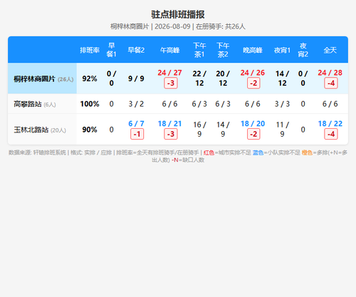 schedule zhudian.png