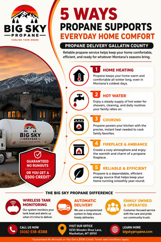 Propane Delivery Gallatin County: 5 Ways Propane Helps at Home.jpg
