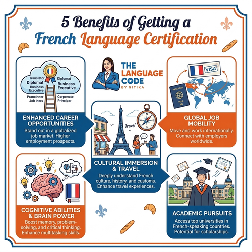 5 Benefits of Getting a French Language Certification.png