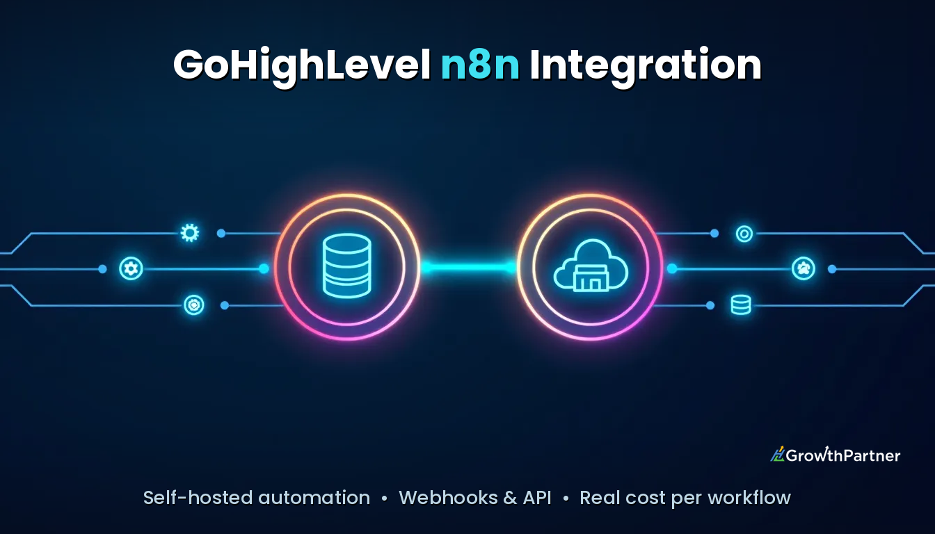 GoHighLevel n8n Integration: Setup, Cost & Uses (2026) — HL Growth Partner, Dr Priya Jaganathan