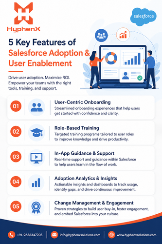 5 Key Features of Salesforce Adoption & User Enablement.png
